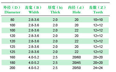 調節可能な記録T.C.Tは鋸歯、金属を薄板にされた歯モデルFでコーティングを記録するために鋸歯を